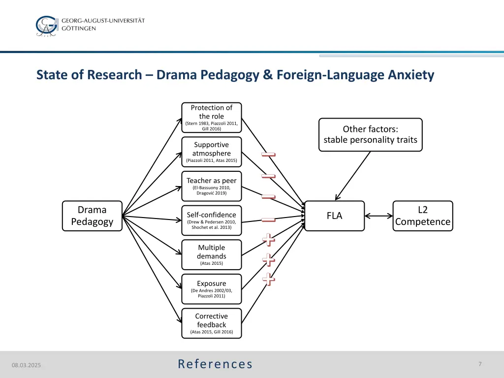 state of research drama pedagogy foreign language 3