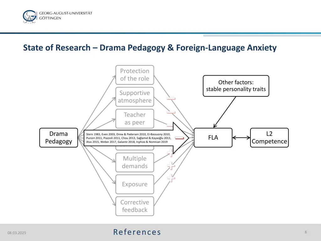 state of research drama pedagogy foreign language 4