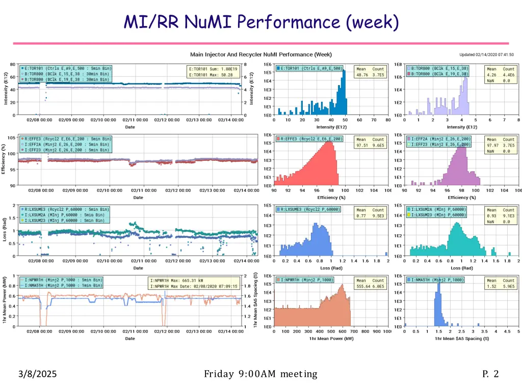 mi rr numi performance week