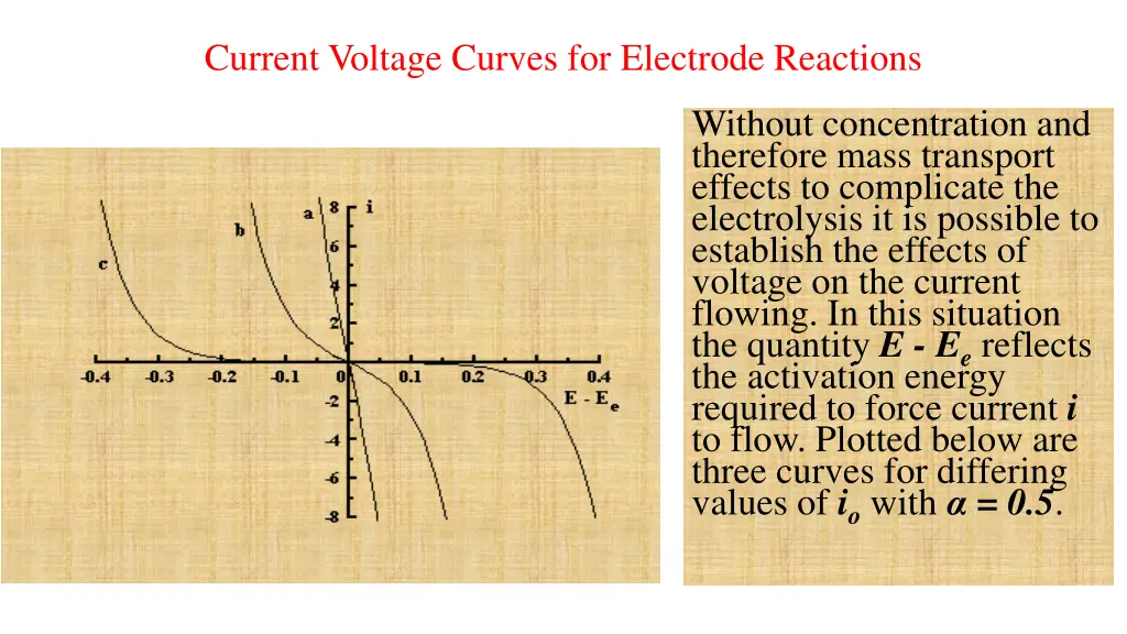 current voltage curves for electrode reactions