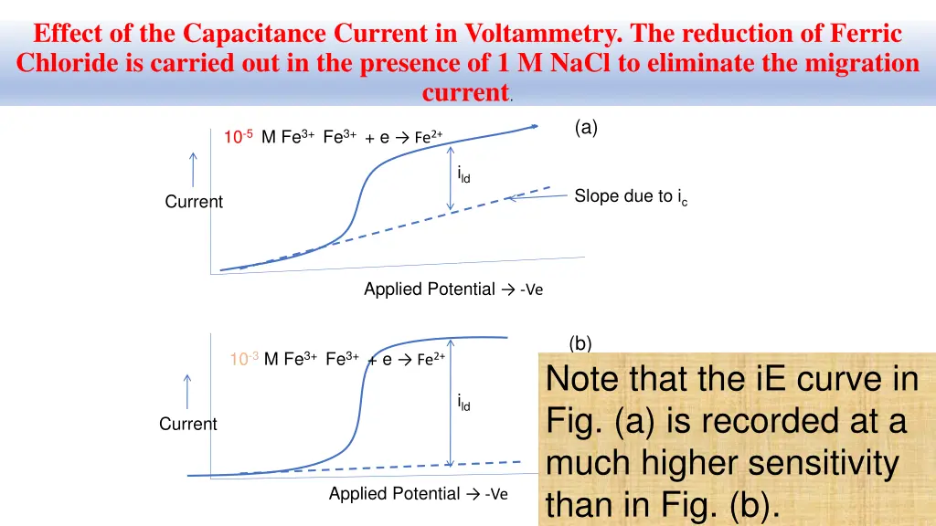 effect of the capacitance current in voltammetry