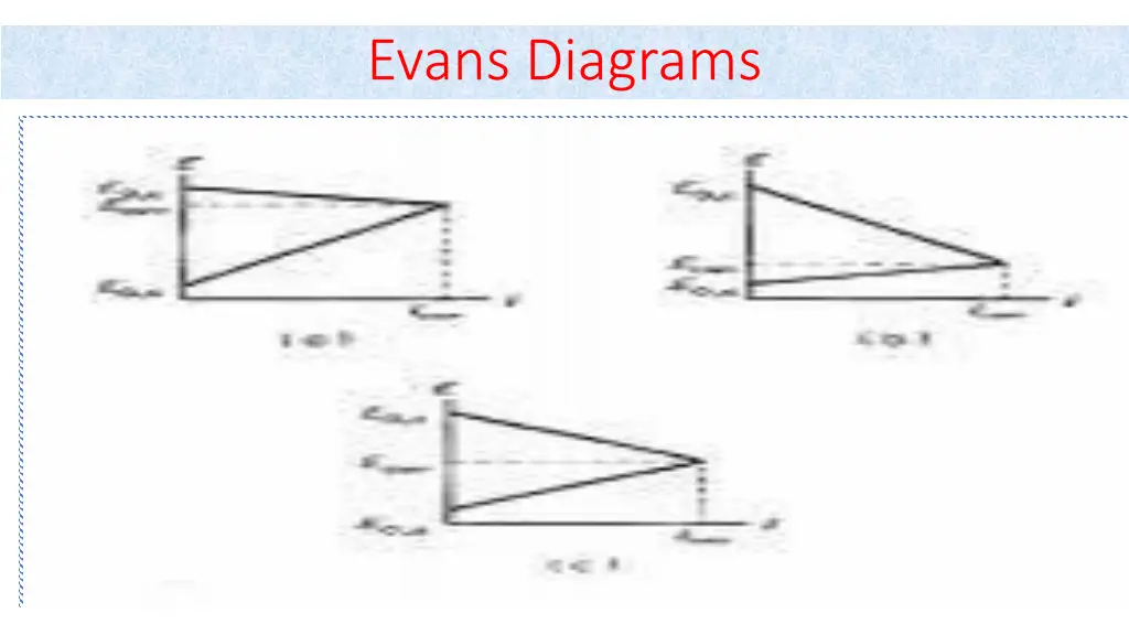 evans diagrams 1