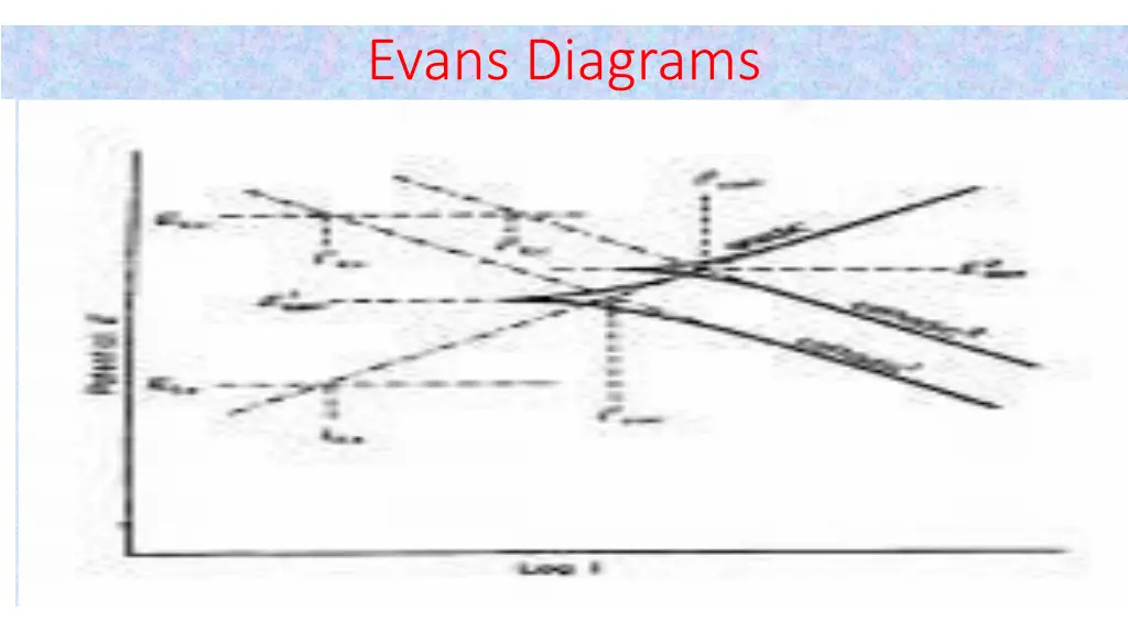 evans diagrams