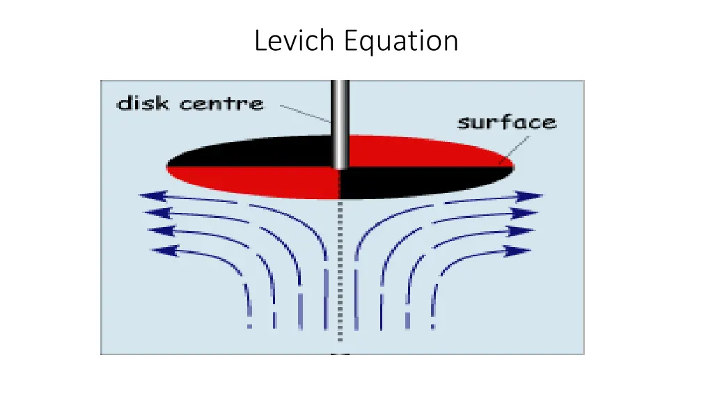 levich equation 1