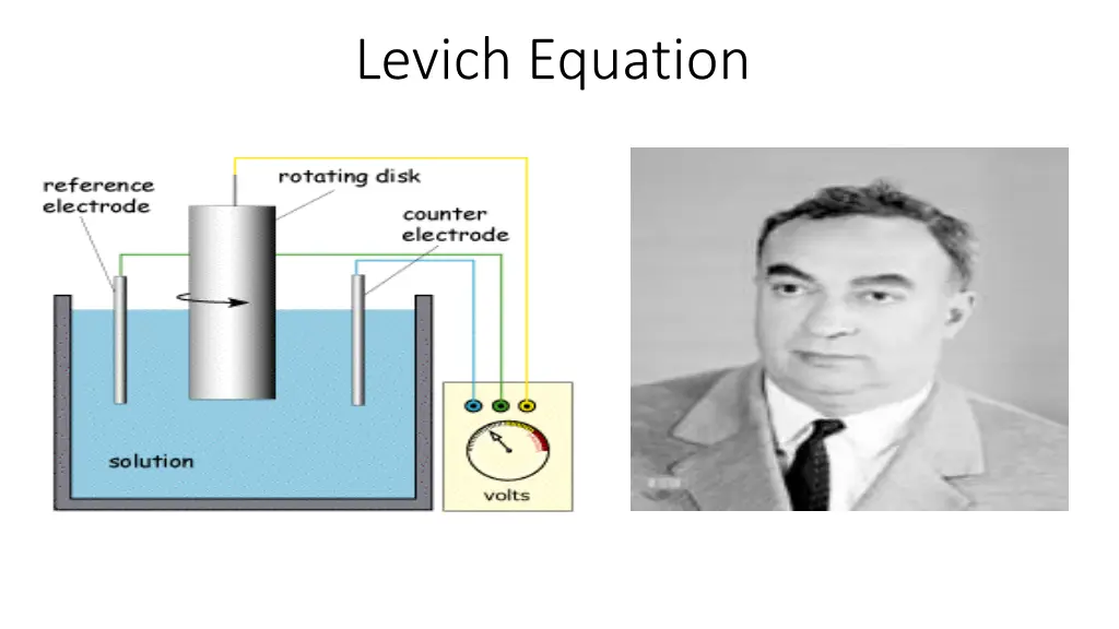 levich equation