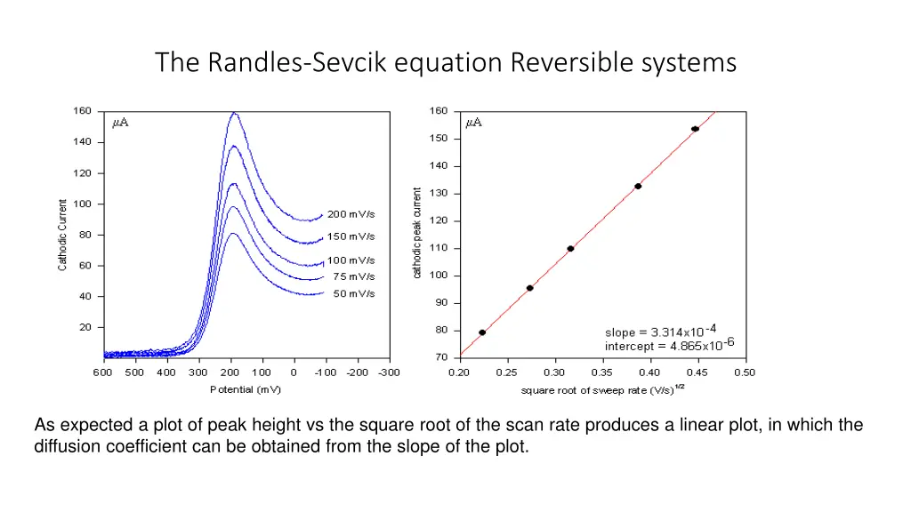 the randles sevcik equation reversible systems 1