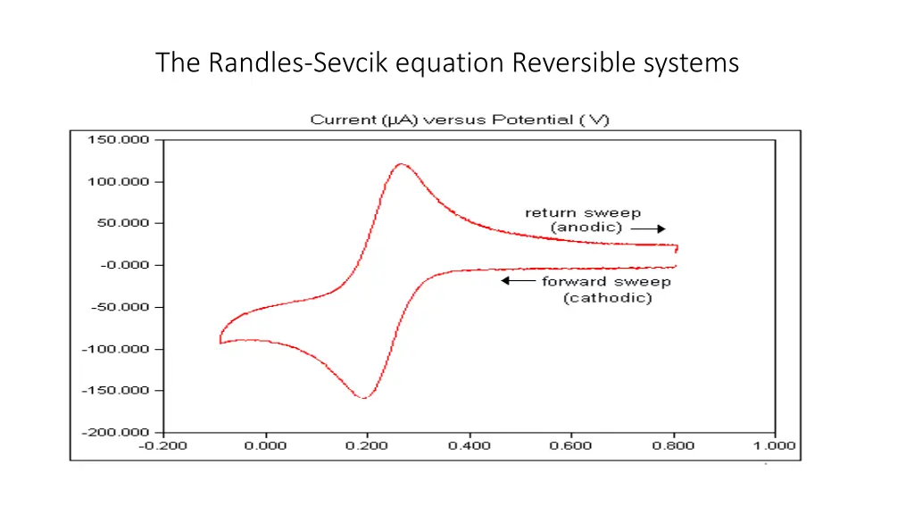 the randles sevcik equation reversible systems