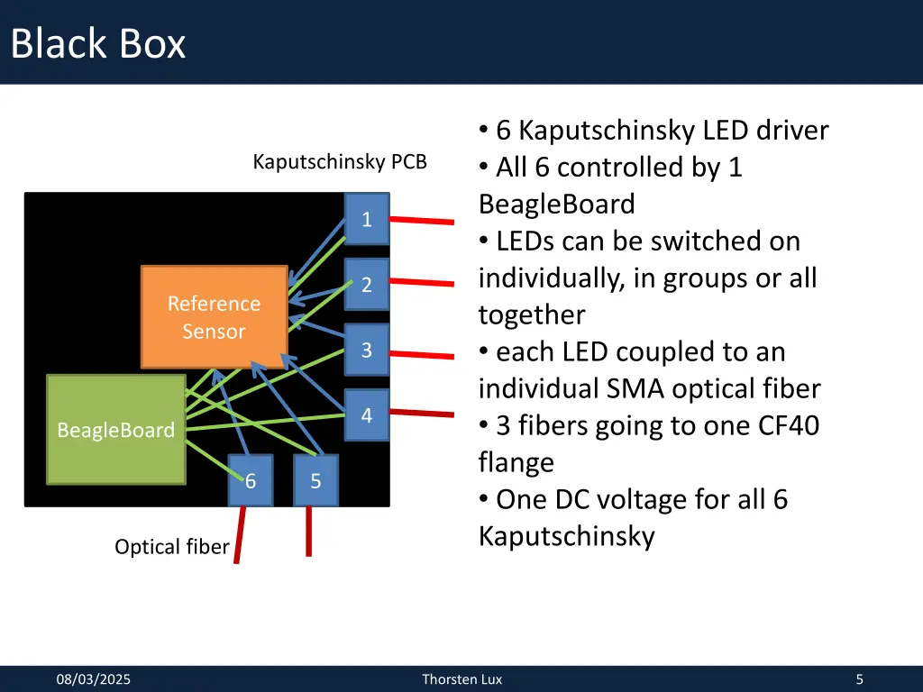 black box