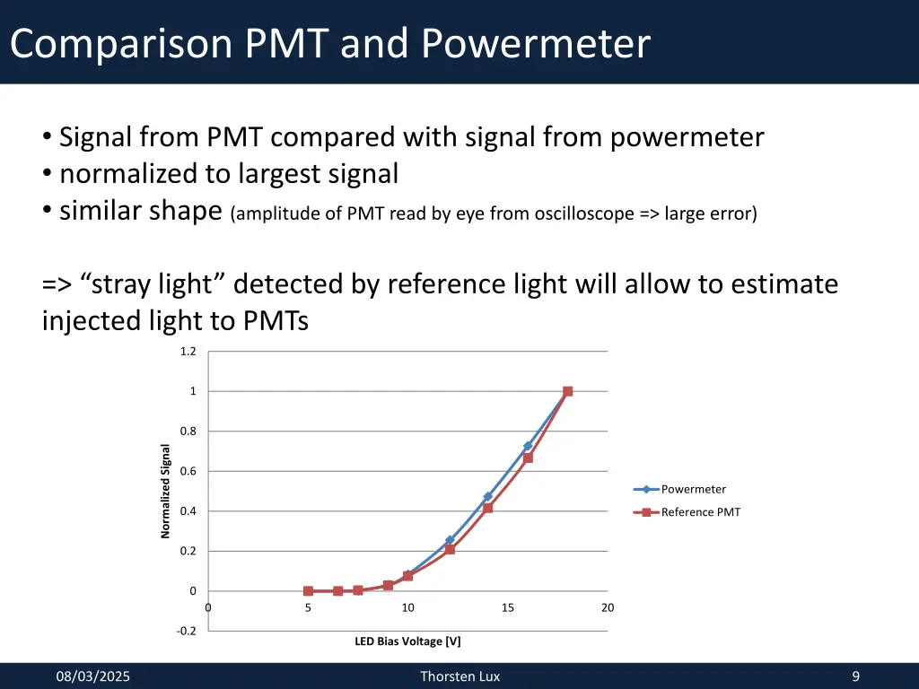 comparison pmt and powermeter