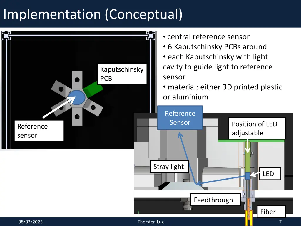 implementation conceptual