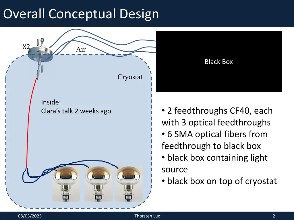 overall conceptual design