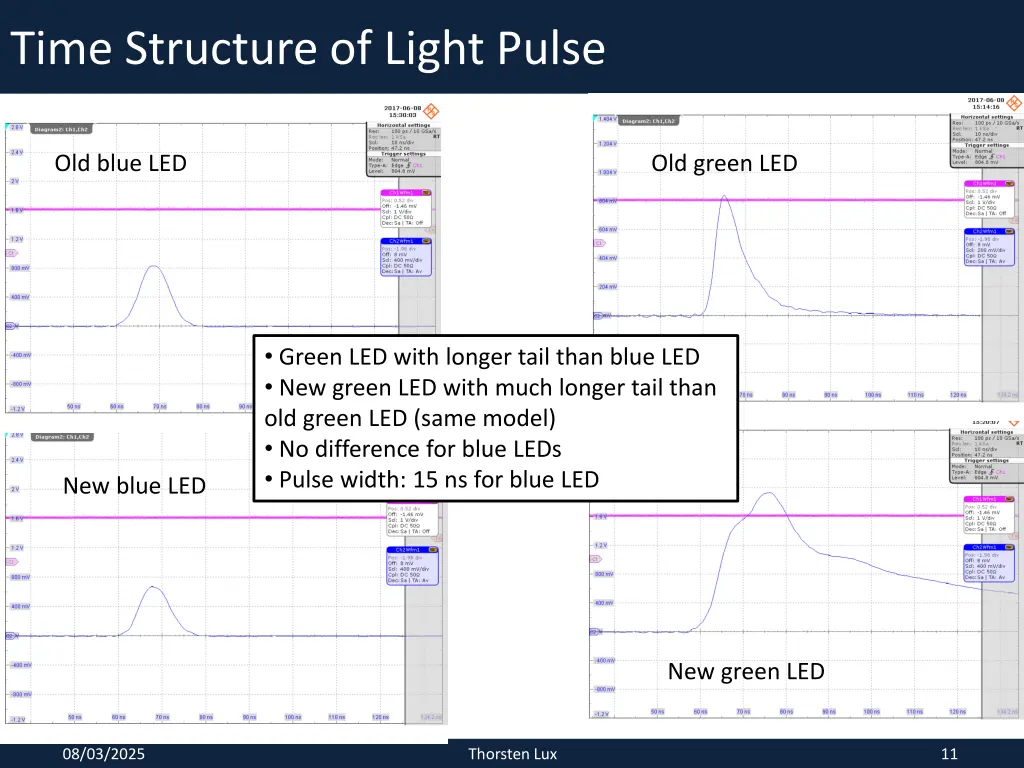 time structure of light pulse