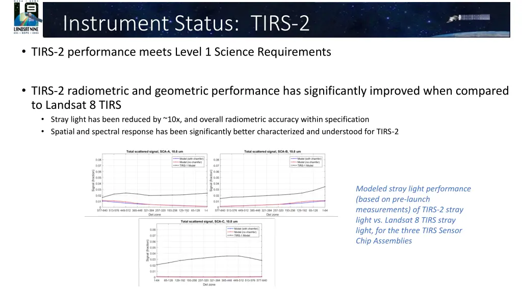 instrument status tirs 2