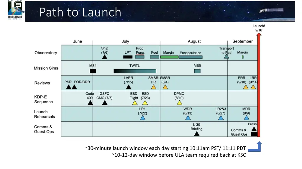 path to launch