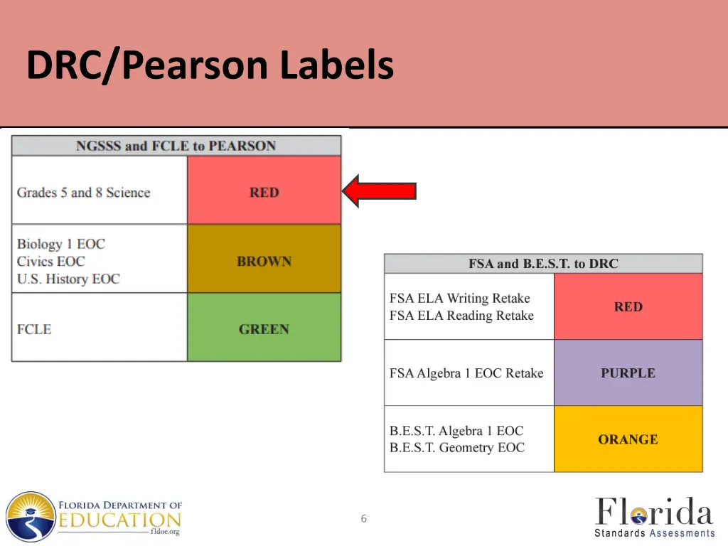 drc pearson labels