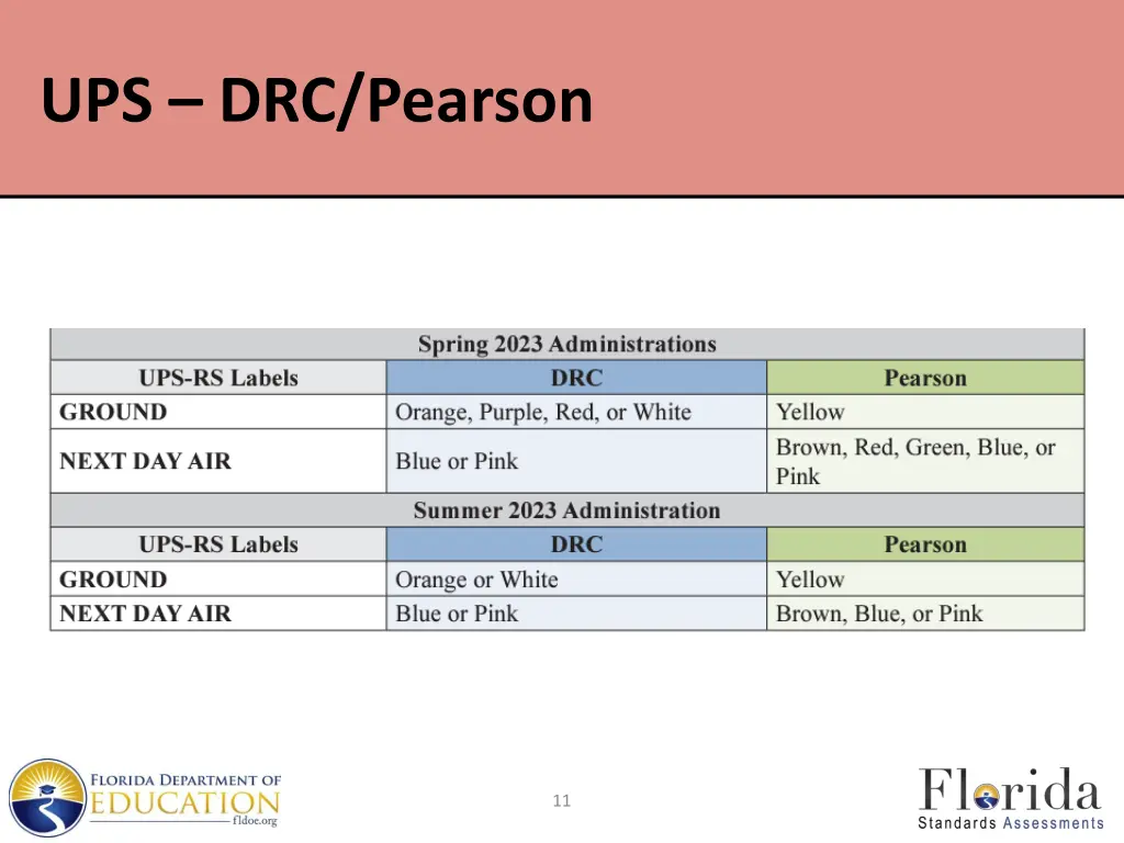 ups drc pearson