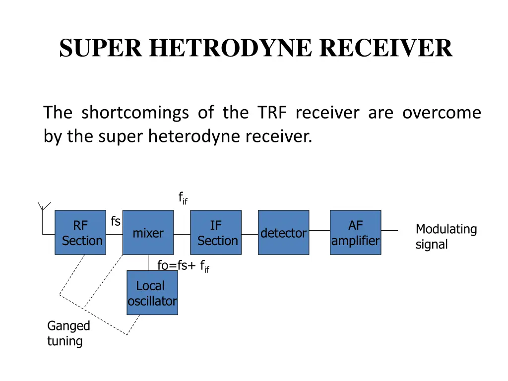 super hetrodyne receiver