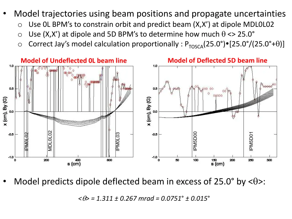model trajectories using beam positions