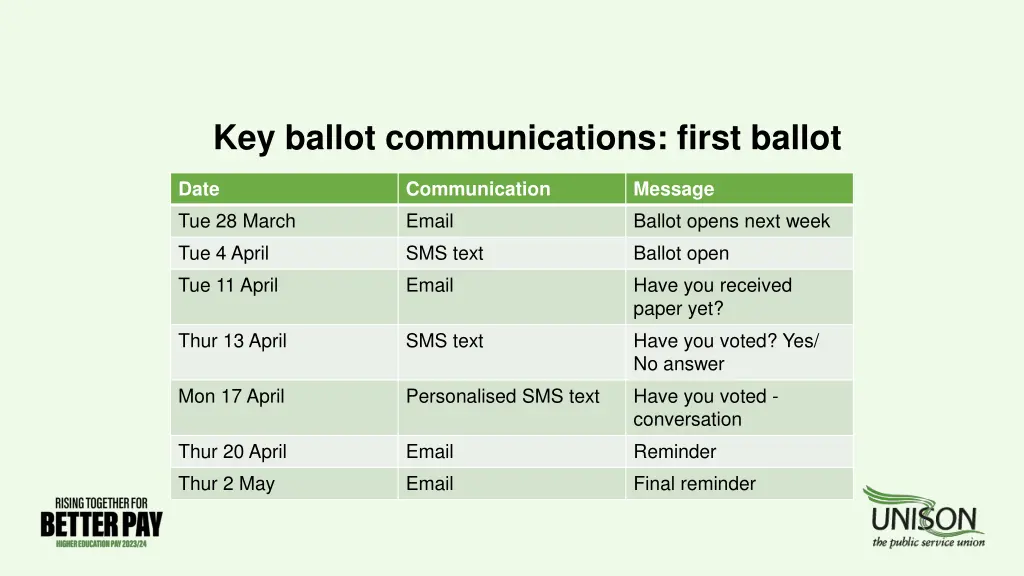 key ballot communications first ballot