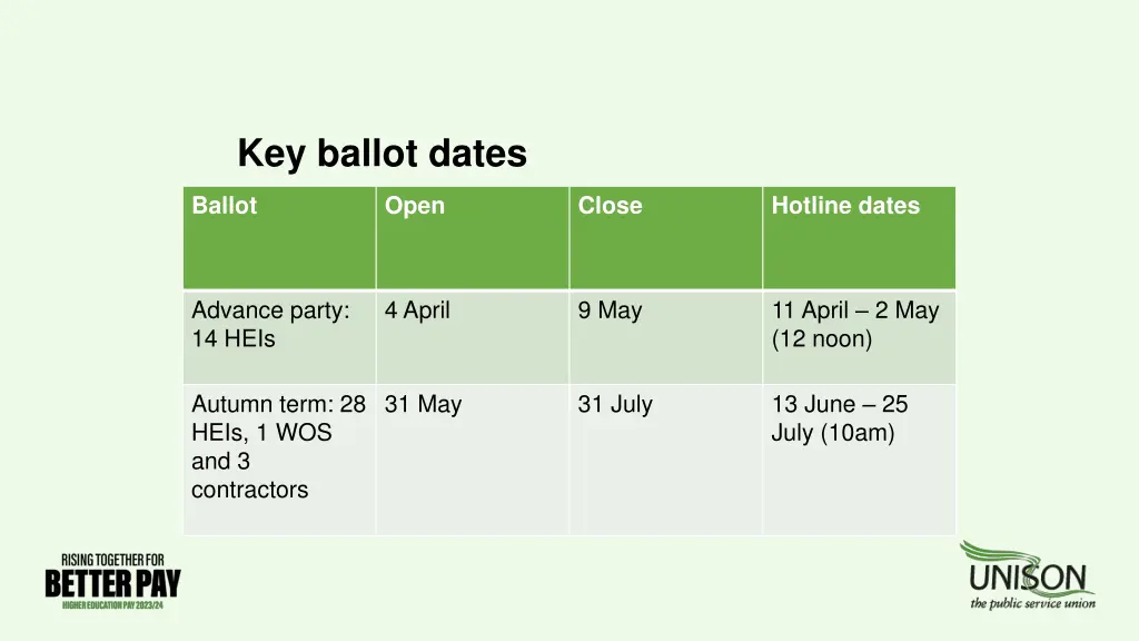 key ballot dates