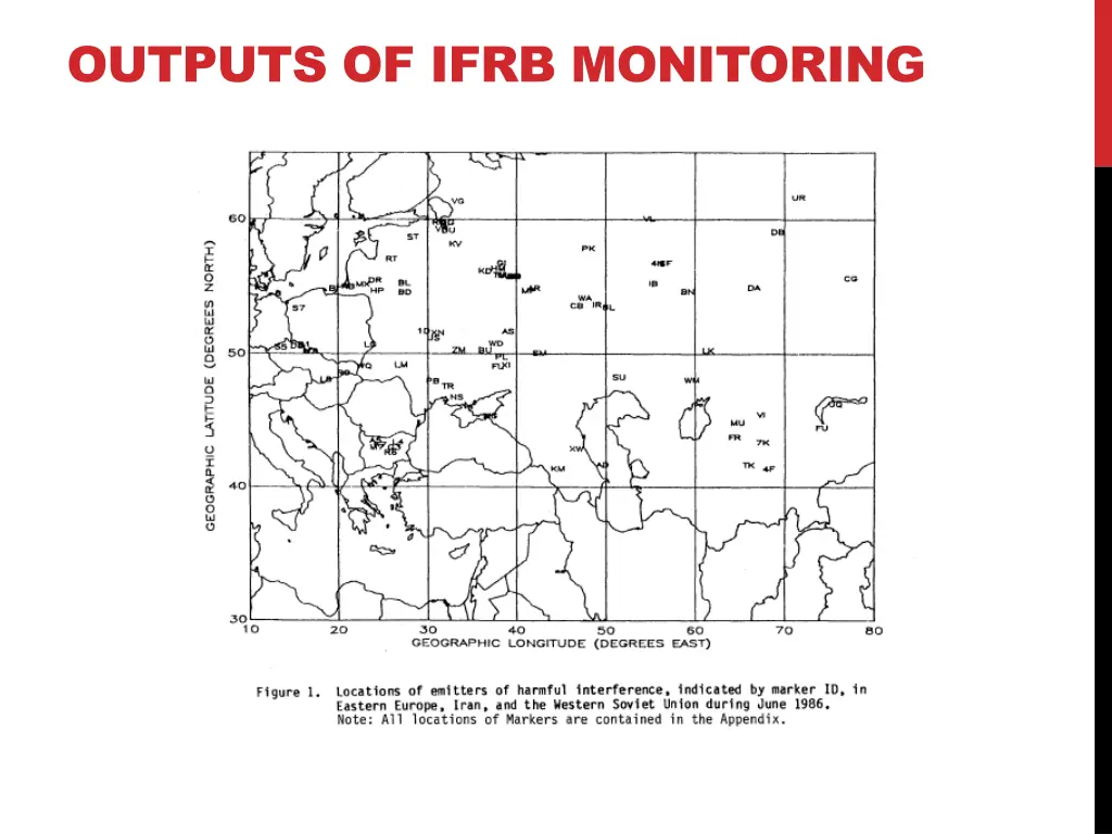 outputs of ifrb monitoring