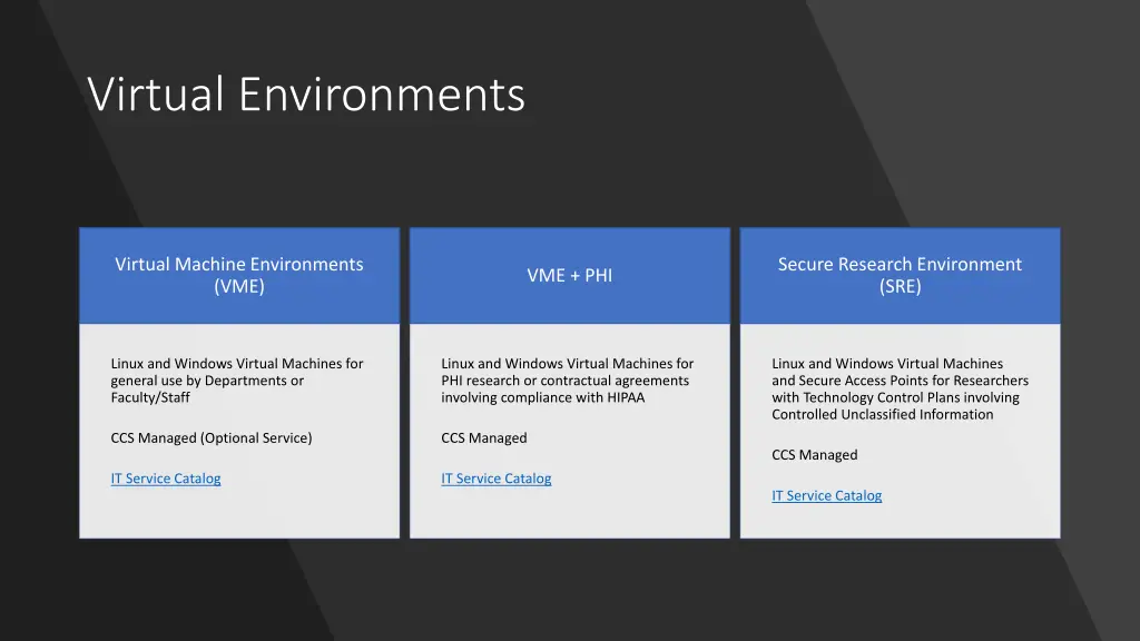 virtual environments