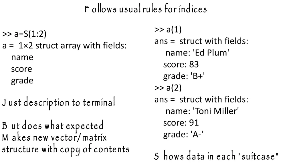 f ollows usual rules for indices