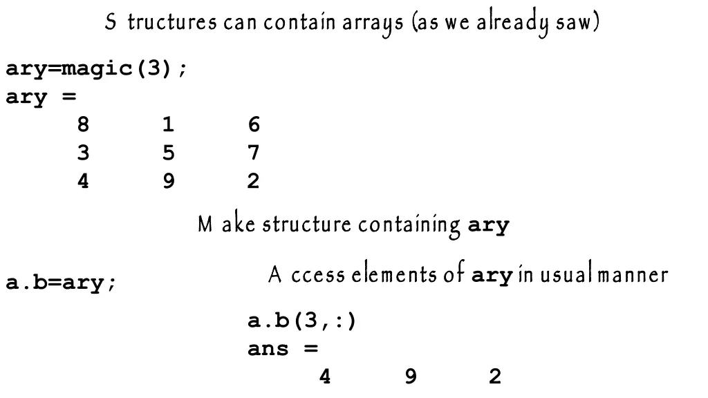 s tructures can contain arrays as we already saw