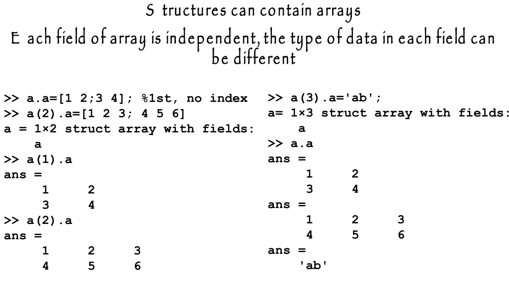 s tructures can contain arrays