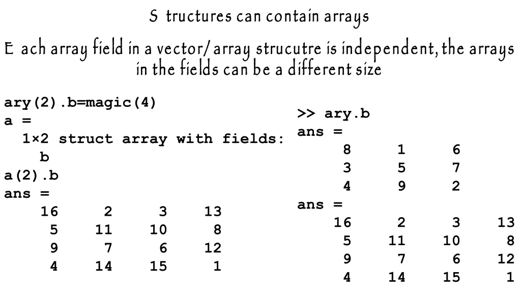 s tructures can contain arrays strucutre