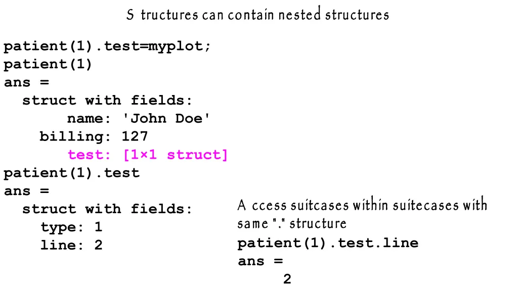 s tructures can contain nested structures