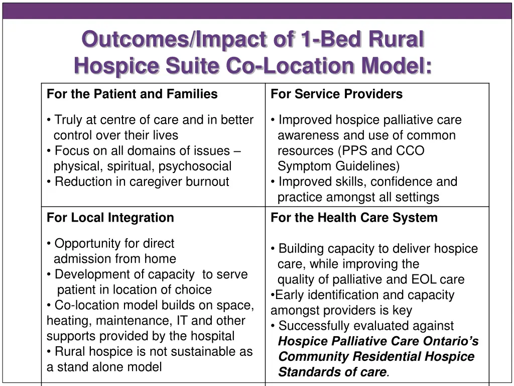 outcomes impact of 1 bed rural hospice suite
