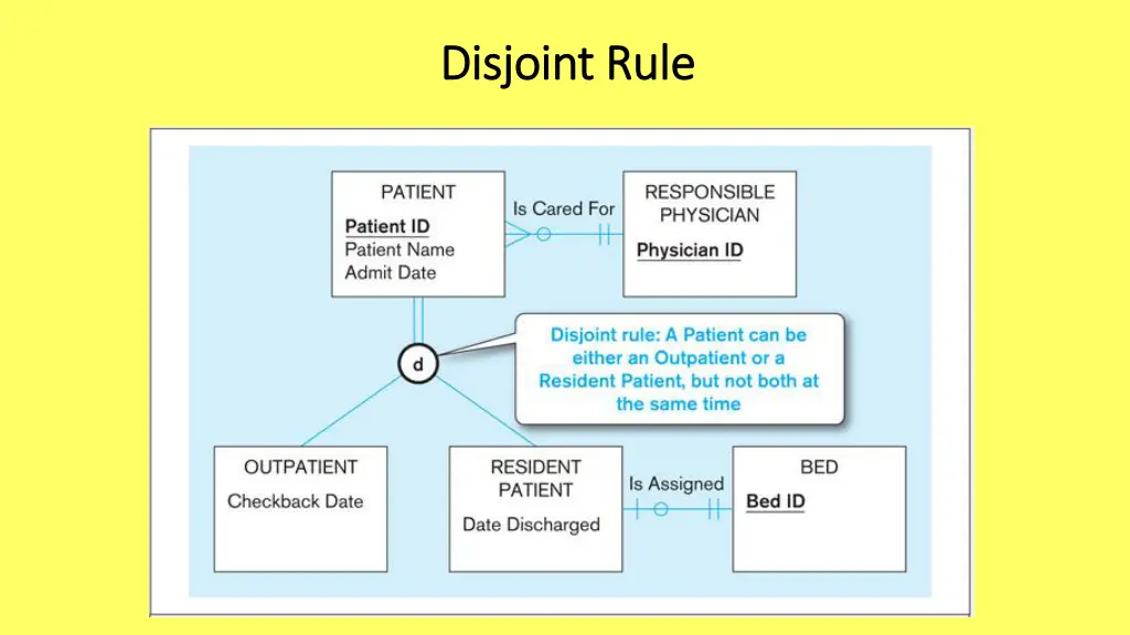 disjoint rule disjoint rule