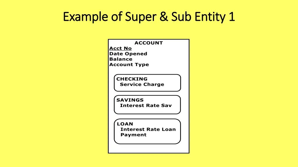 example of super sub entity 1 example of super 1
