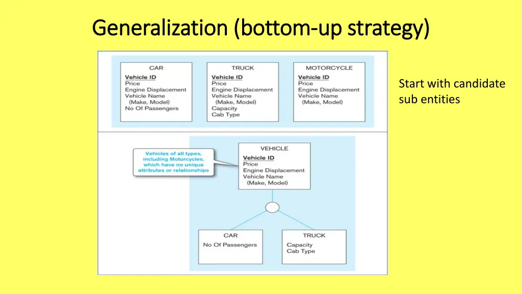 generalization bottom generalization bottom