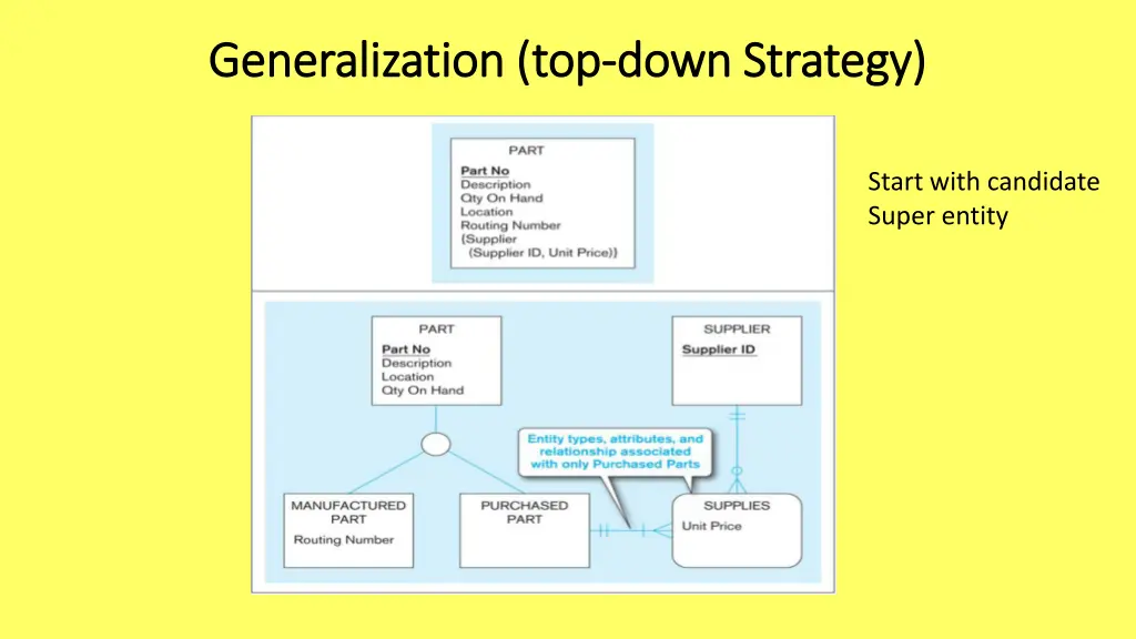 generalization generalization top
