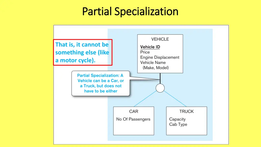 partial specialization partial specialization