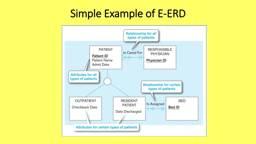 simple example of e simple example of e erd