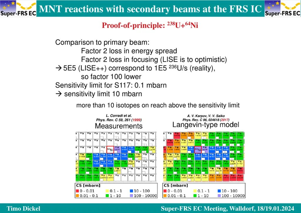 mnt reactions with secondary beams at the frs ic 1