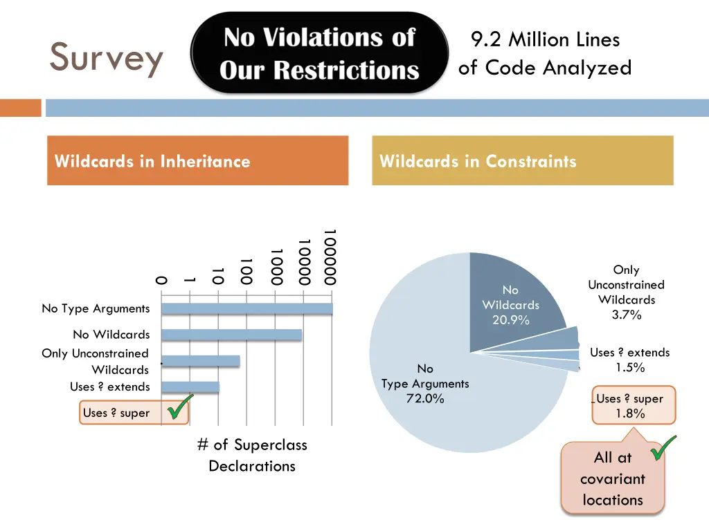 9 2 million lines of code analyzed