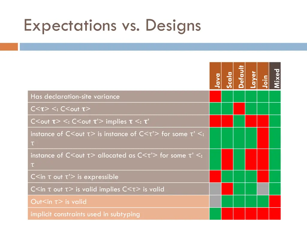 expectations vs designs