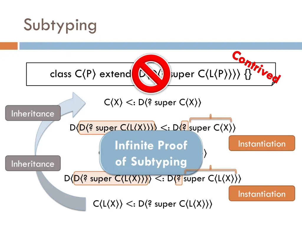 subtyping