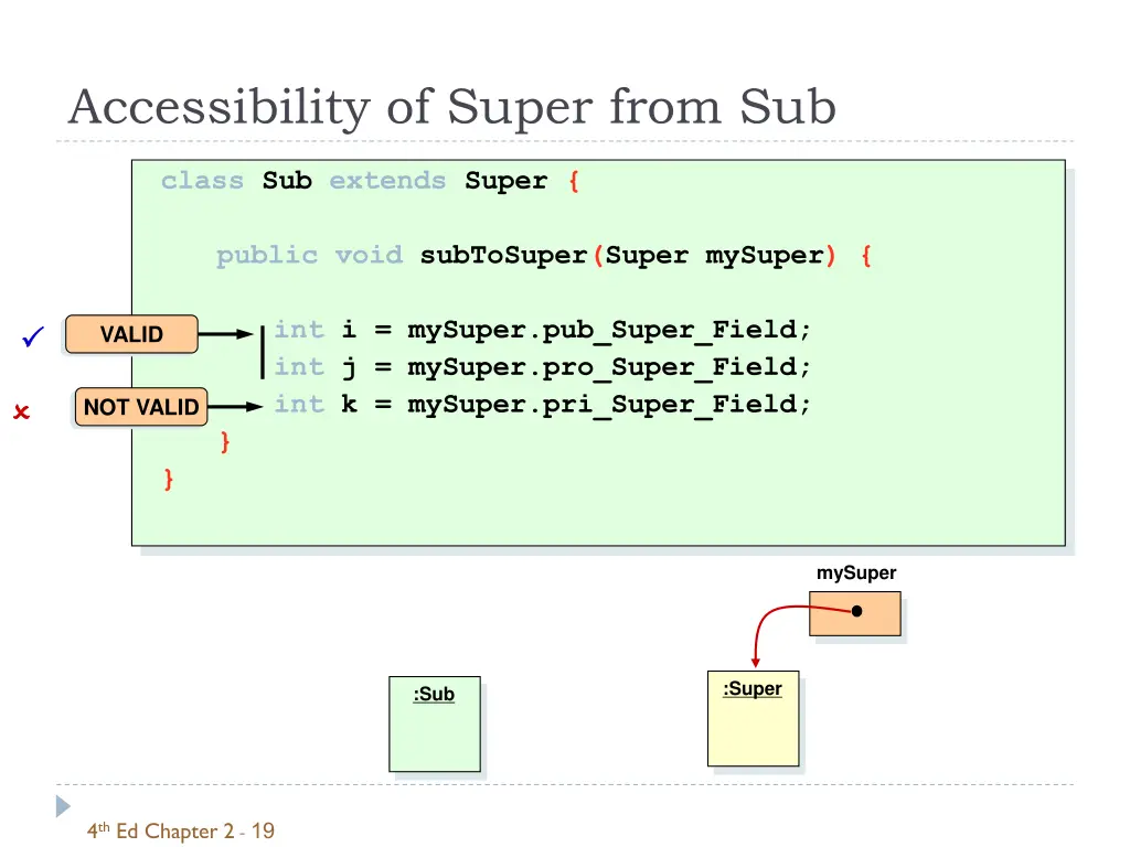 accessibility of super from sub 1