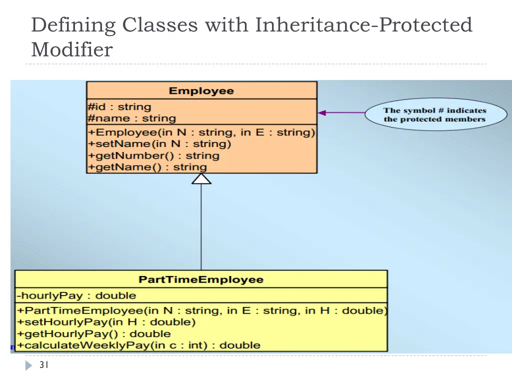 defining classes with inheritance protected