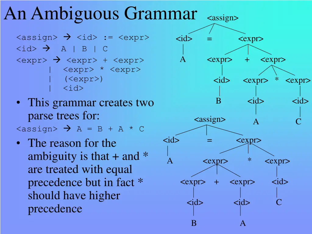 an ambiguous grammar