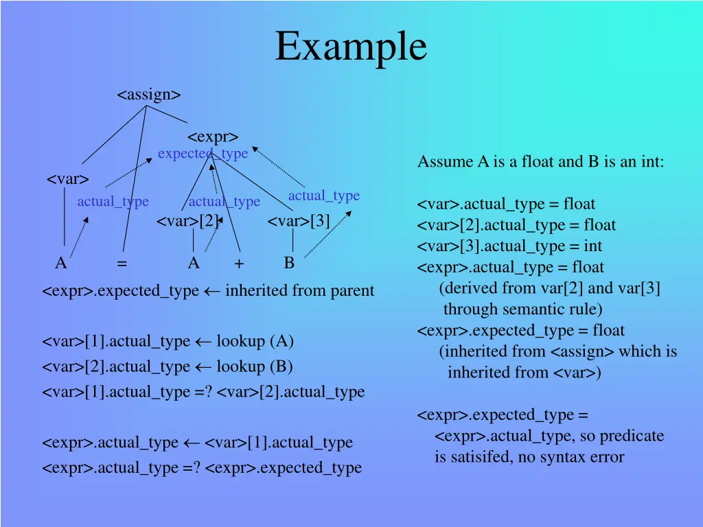 example
