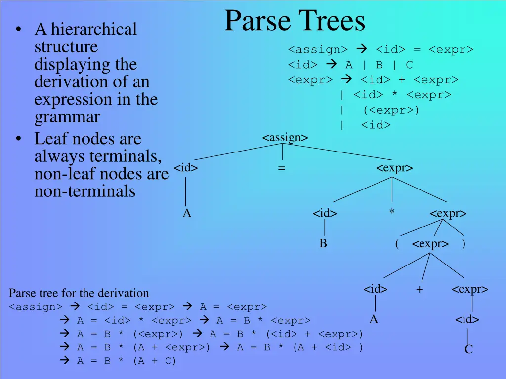 parse trees assign id expr id a b c expr id expr