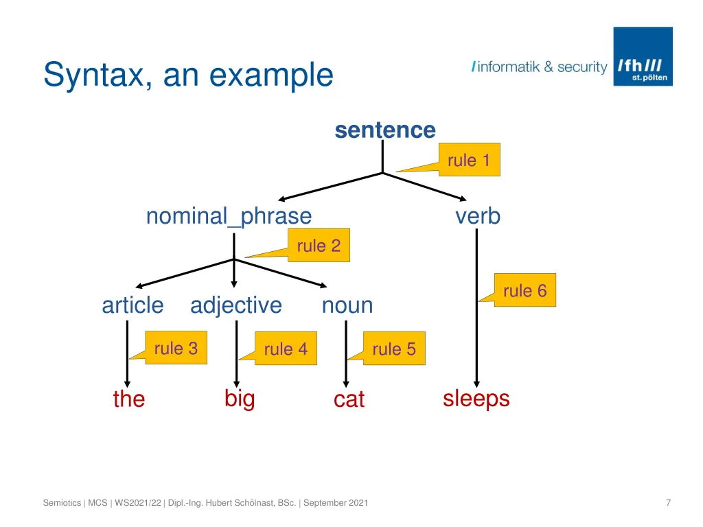syntax an example 2