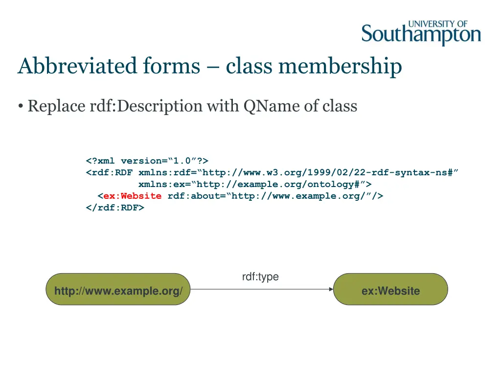 abbreviated forms class membership