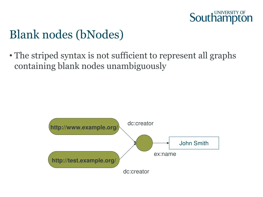 blank nodes bnodes 2